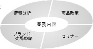 業務内容紹介